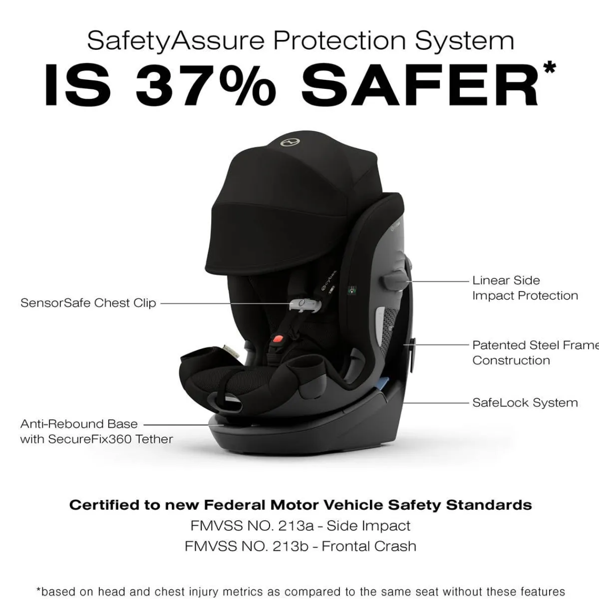 Soft Soles|Perforated Sneakers-Cybex Callisto G 360 Car Seat - Nightfall Black