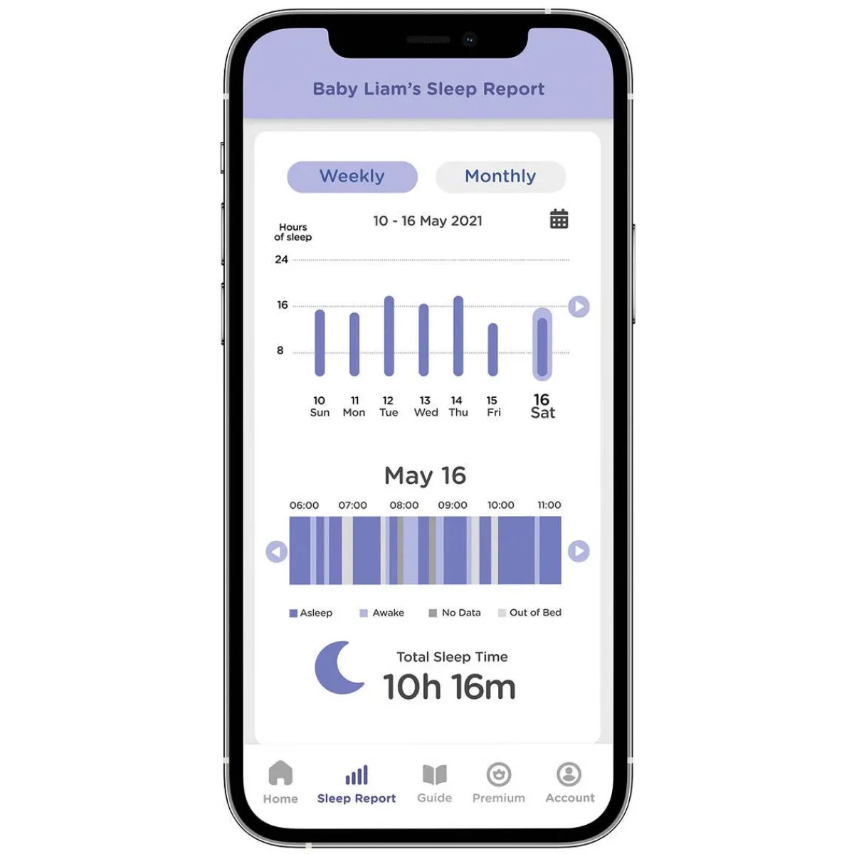 Wifi Monitors|Video Baby Monitors-Hubble Connected Dream+
