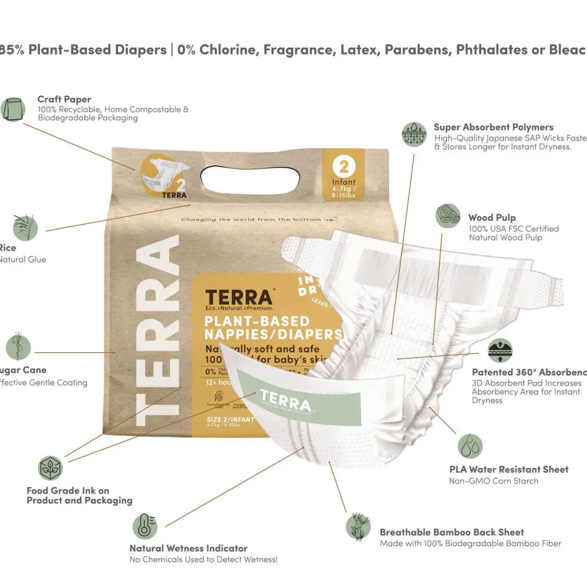 Disposable Diapers-Terra Diapers Size 2 (Infant)