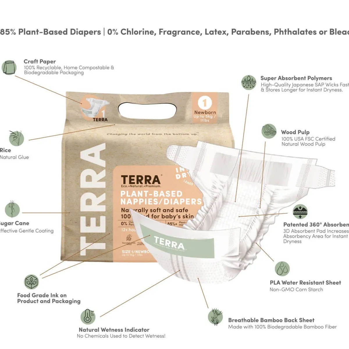 Disposable Diapers-Terra Diapers Size 1 (Newborn)