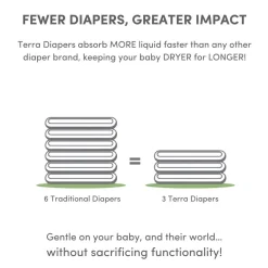 Disposable Diapers-Terra Diapers Size 4 (Toddler)