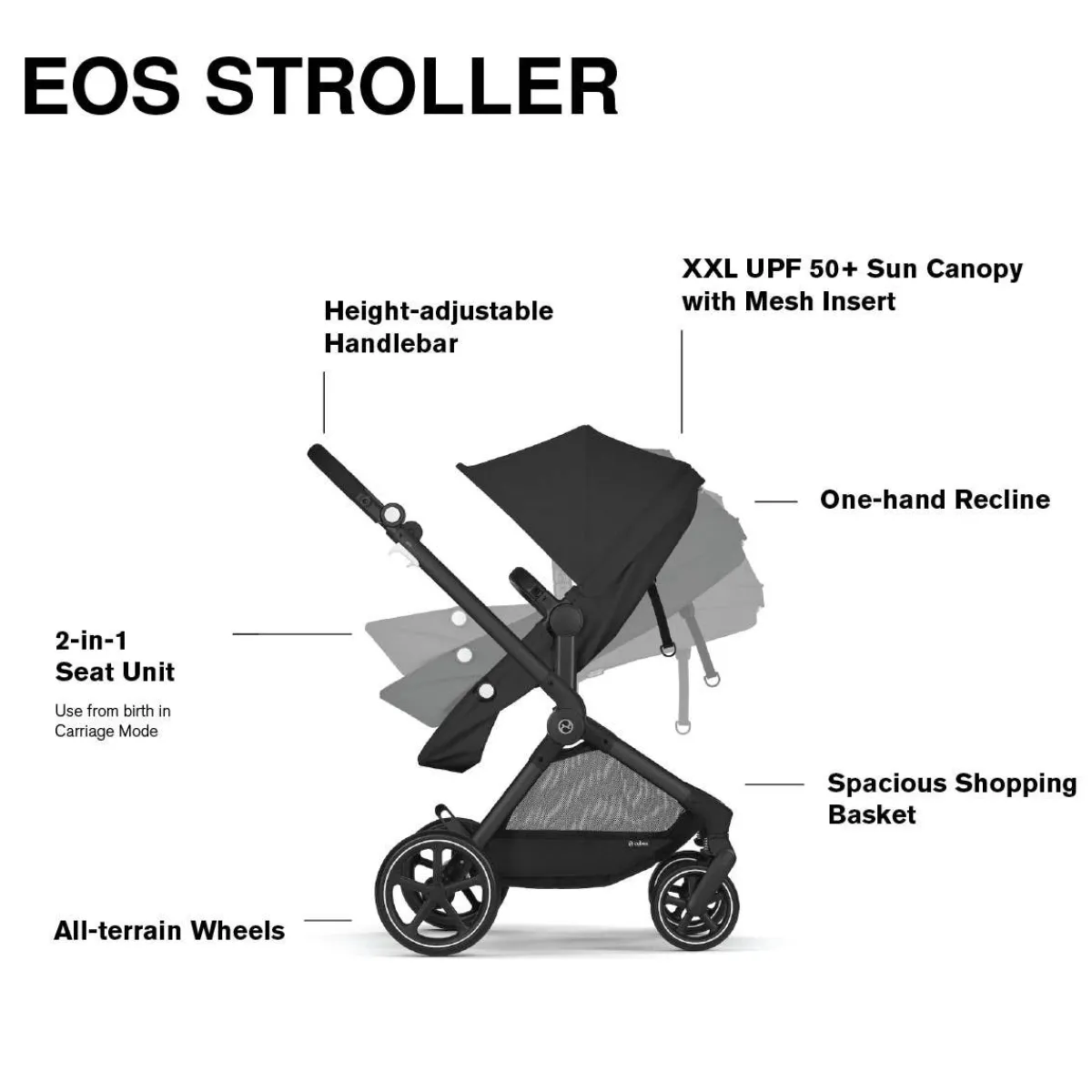Full-Sized Strollers-Cybex EOS Stroller