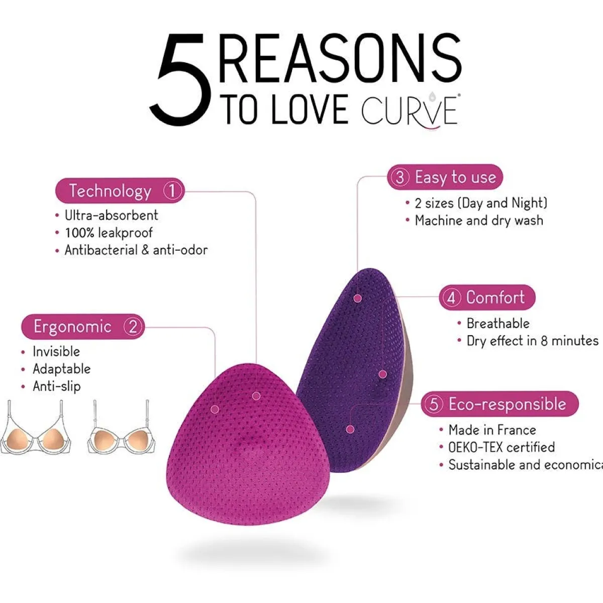 Nursing Pads-Curve Essential Nursing Pad (Day) Fuchsia