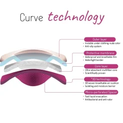 Nursing Pads-Curve Essential Nursing Pad (Night) Purple