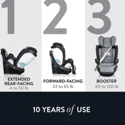Car Seat Bases|All-In-One Car Seats-Evenflo Gold Revolve360 Extend All-in-One Convertible Car Seat