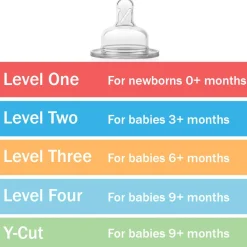 Nipples + Bottle Accessories-Dr. Brown's Level 2 Wide Neck Silicone Nipple (2 Pack)
