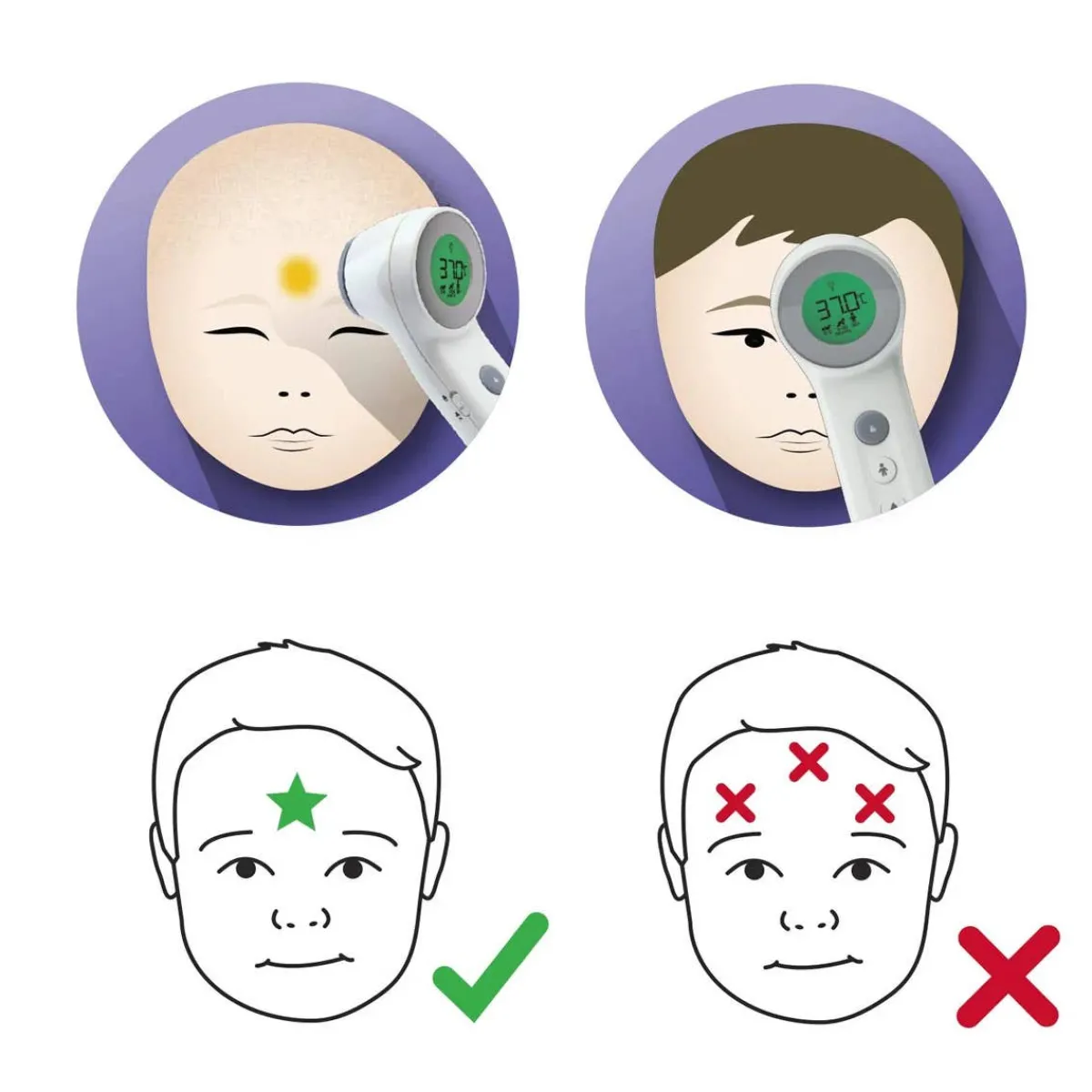 Baby Medical-Braun No Touch + Forehead Thermometer