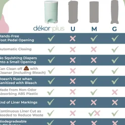 Inserts + Refills|Diaper Pails-Dekor Plus Gift Set White