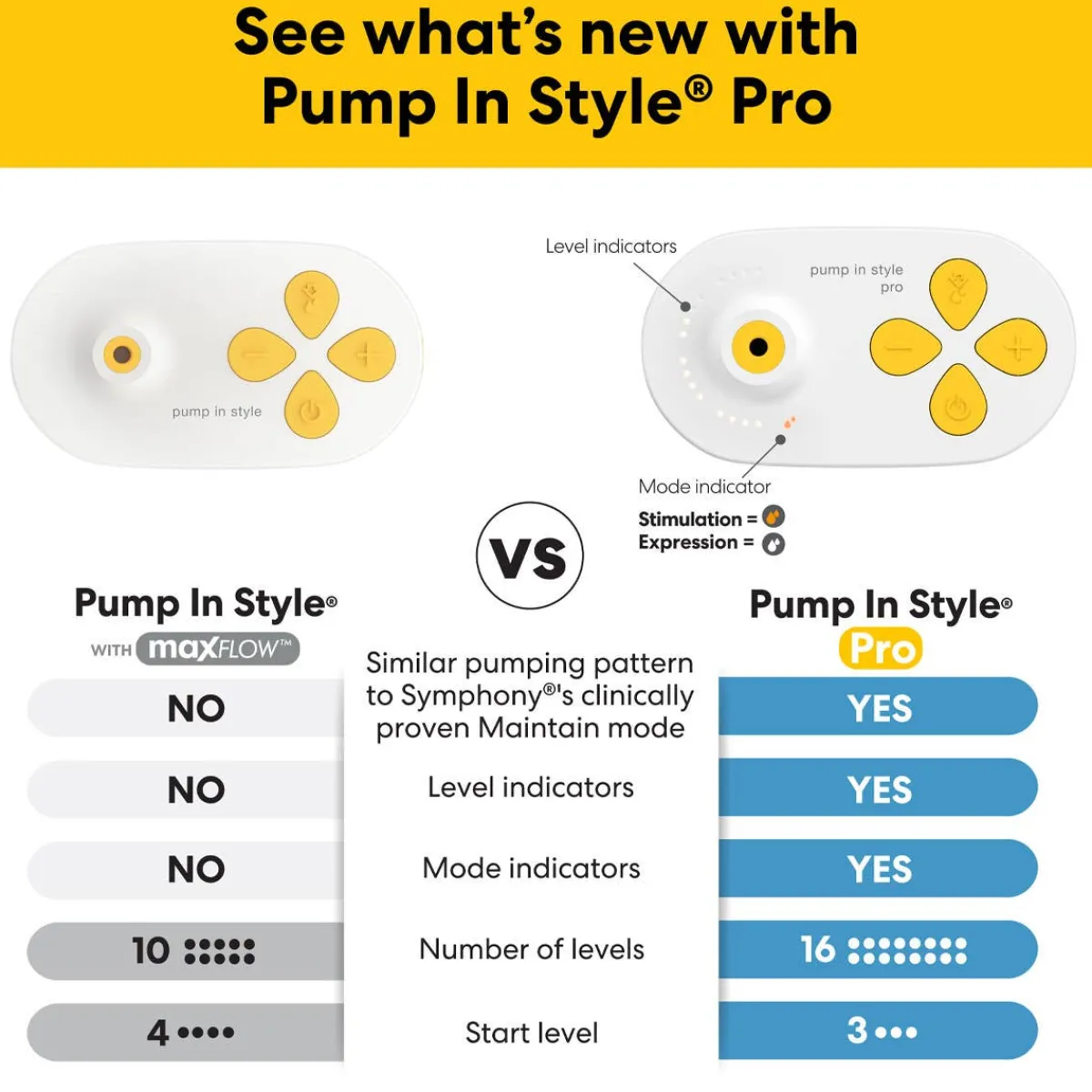 Breast Pumps + Accessories-Medela Pump in Style Pro Traditional Breast Pump