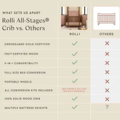 Convertible Cribs-Babyletto Rolli 9-in-1 All-Stages Crib