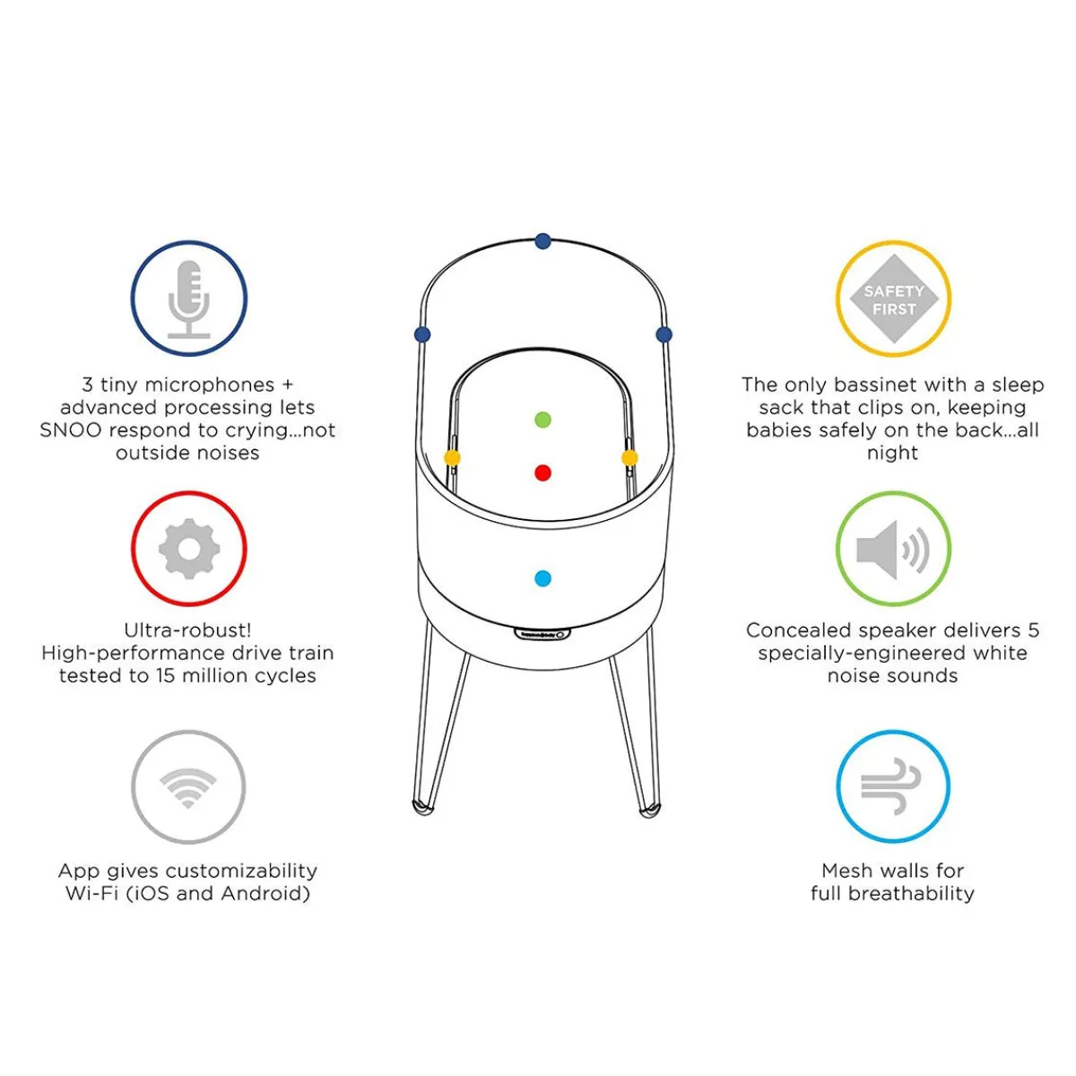 Bassinets-Happiest Baby SNOO Smart Sleeper