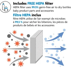 Bottle Warmers|Bottle Sterilizers-Baby Brezza Sterilizer Dryer Advanced +Bottle + Breastmilk Warmer