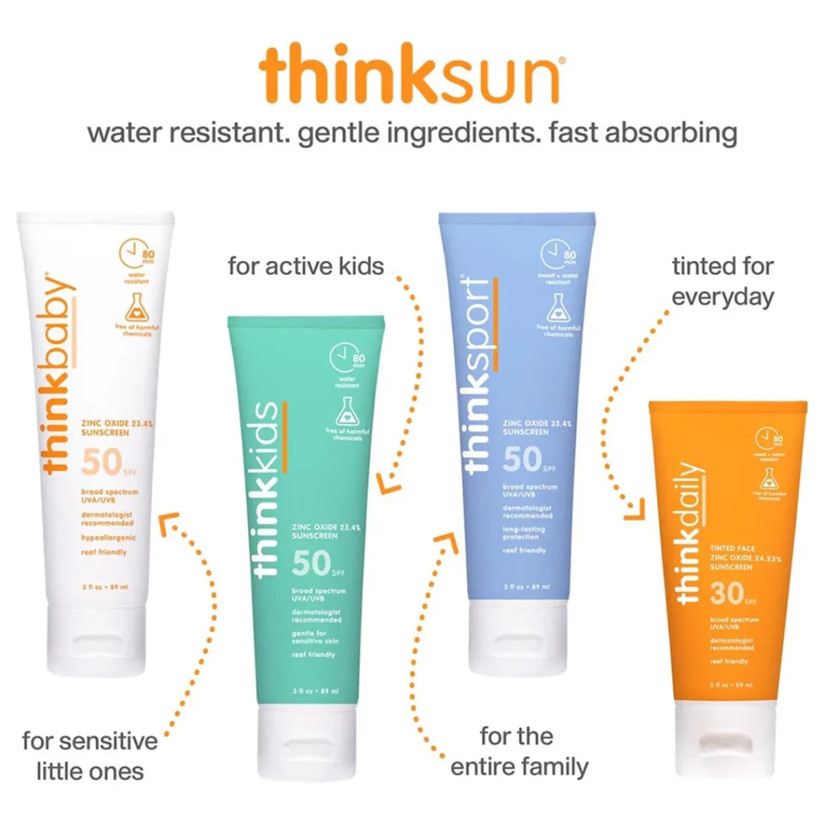 Sunscreen-Thinkbaby Thinksports Kids SAFE Sunscreen SPF50 (6 oz)