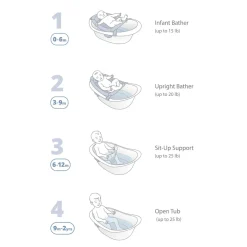 Infant Tubs-Skip Hop Wave 4-in-1 Bath Tub