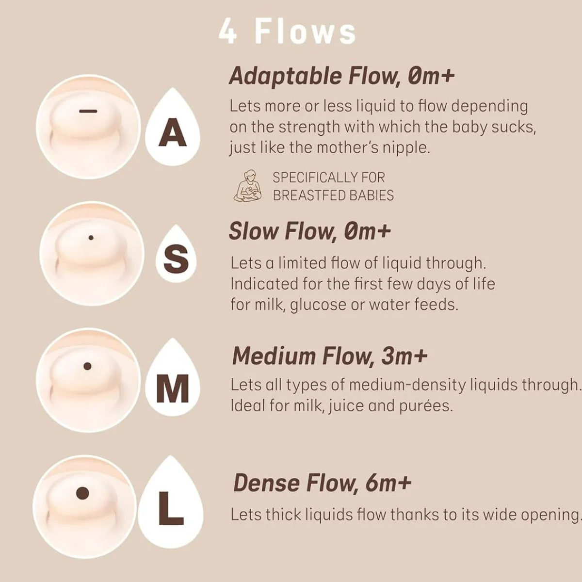 Nipples + Bottle Accessories-Suavinex Zero.Zero Nipples Medium Flow (3M+) 2 Pack
