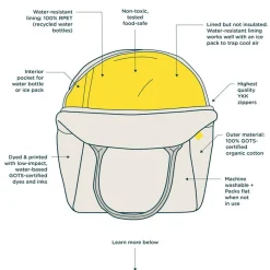 Kids Lunch Bags & Boxes-Fluf Zip Lunch